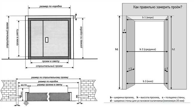 Двери для доступности