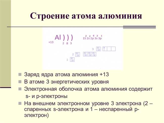 Электронные оболочки алюминия