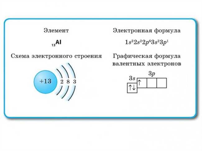 Распределение электронов по оболочкам