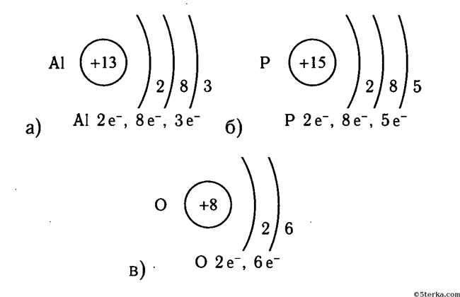 Сколько электронных оболочек у алюминия?