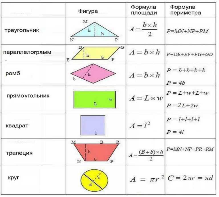 Пример использования 6 квадратных метров ткани