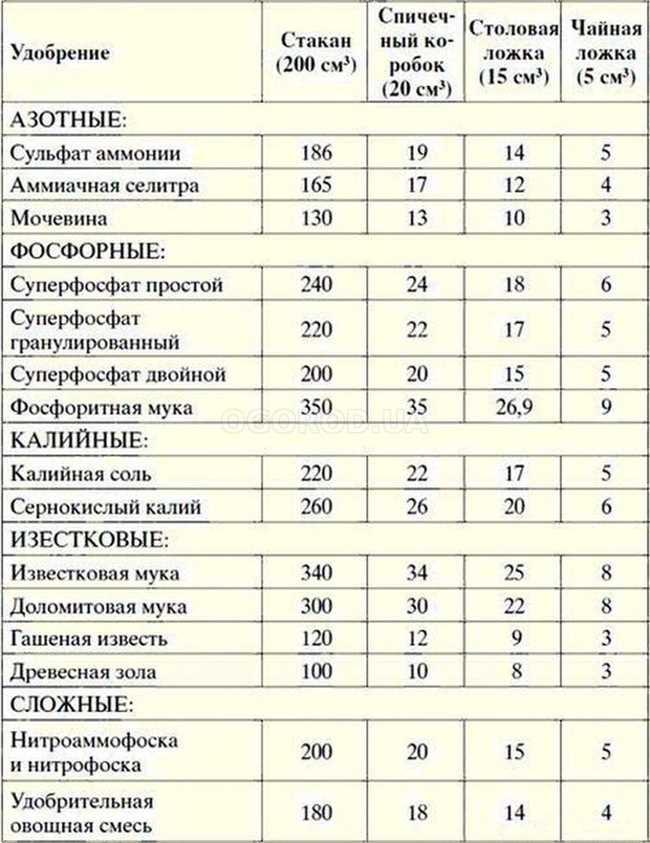 Корневина: что это и для чего используется