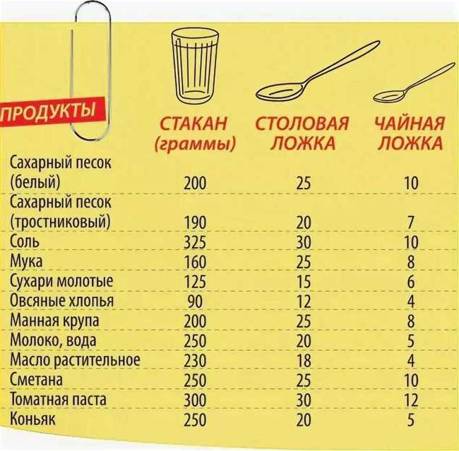 Раздел 2: Что влияет на массу вещества в миллилитрах?