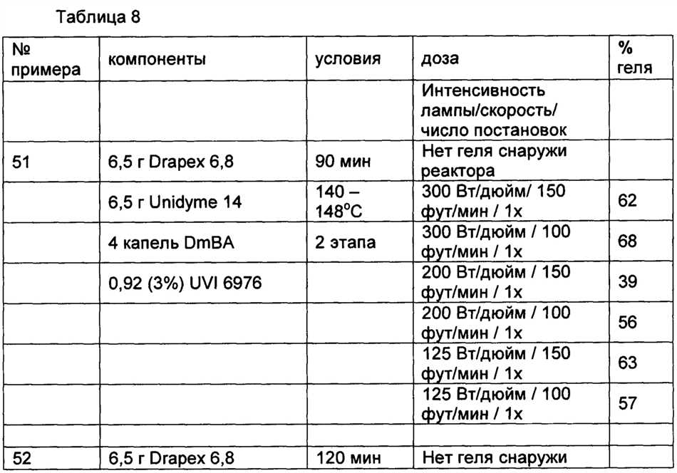 50 мл растительного масла