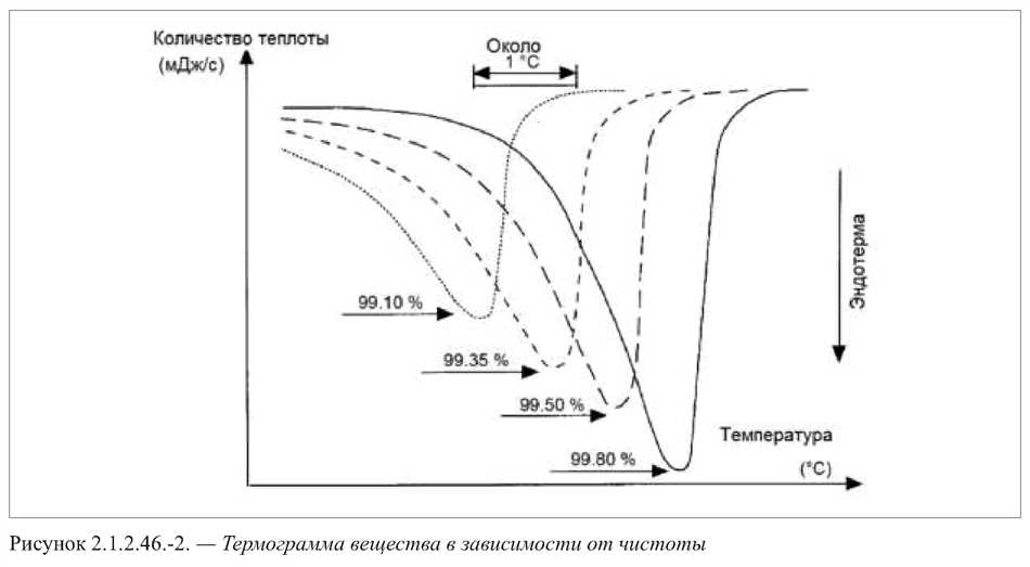 Сколько грамм в 50, 70, 100, 150, 200, 300 и 400 мл растительного масла: точные данные