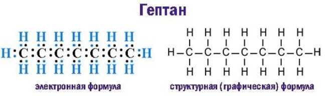 Основные химические свойства гептана