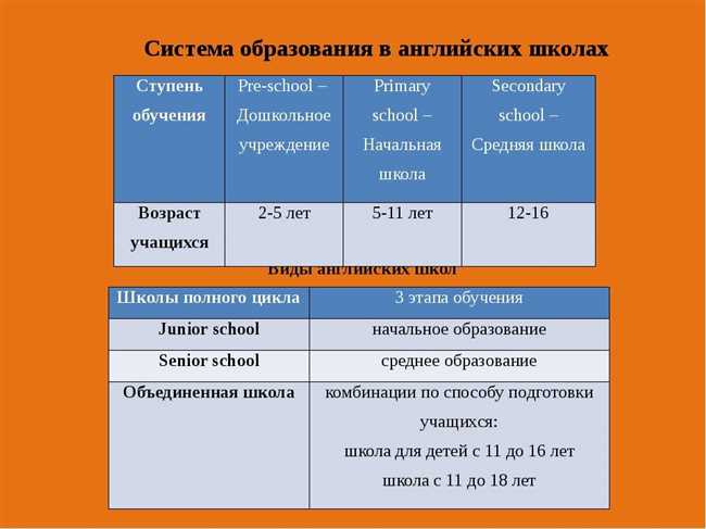 Сколько классов в школах США: подробное руководство по системе образования