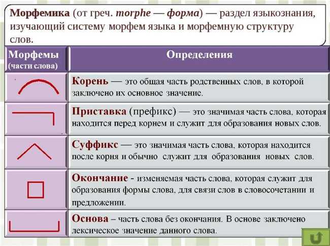 Значения и использование слова 