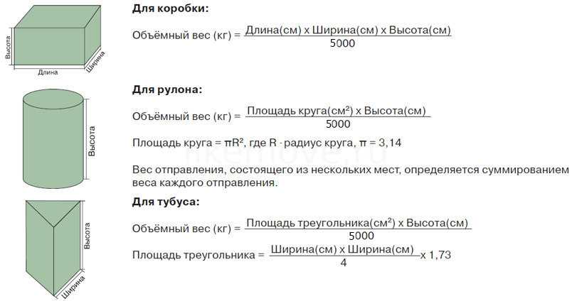 1. Строительство и ремонт