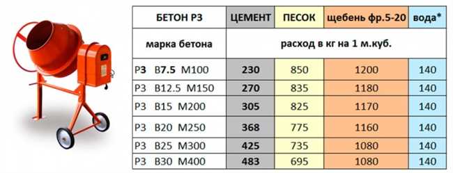 Сколько кубов песка в мешке 50 кг?