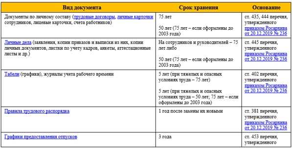 3. Используйте электронные системы управления документацией