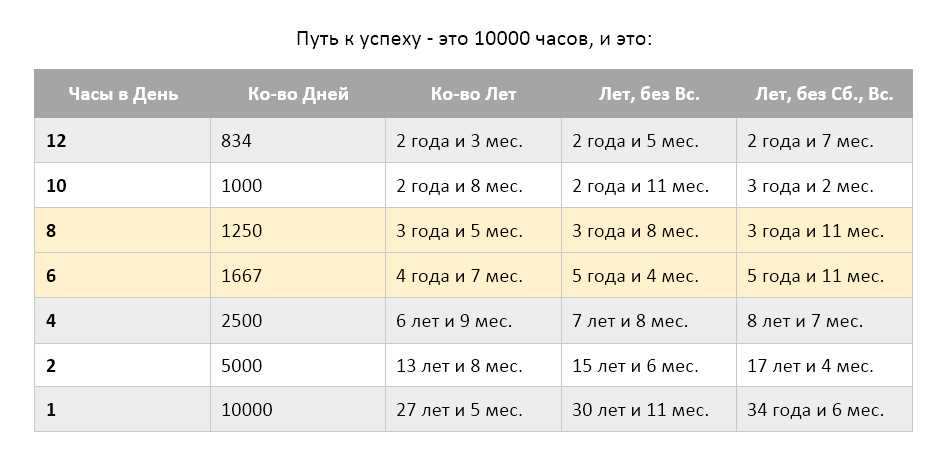 Сколько лет и дней составляют 1000000 часов: простой расчет