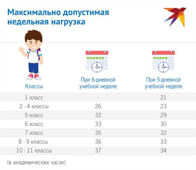 Сколько лет ученику 9 класса? Возраст всех учеников 9 класса