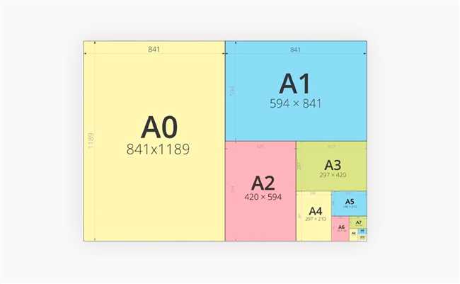 Форматы листов бумаги