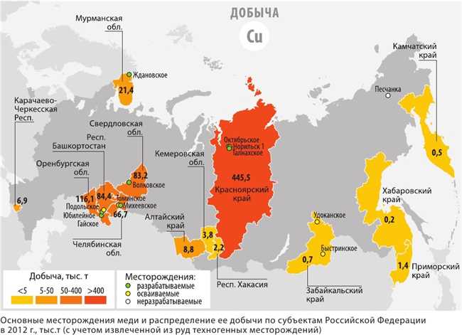 Общая информация о меди