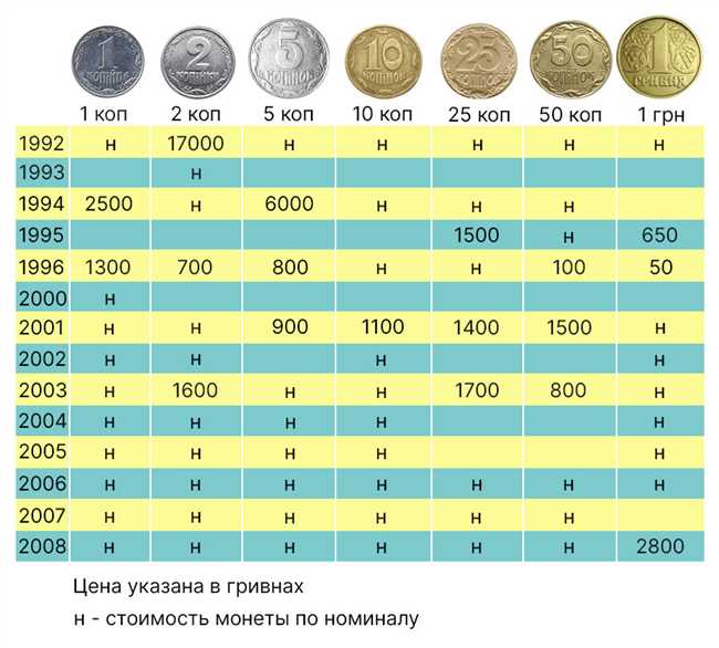 Объем меди в 10 копейках