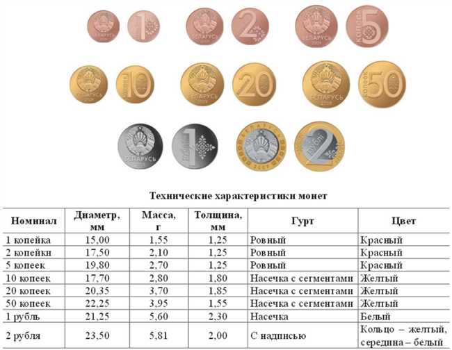 Количество меди в монете