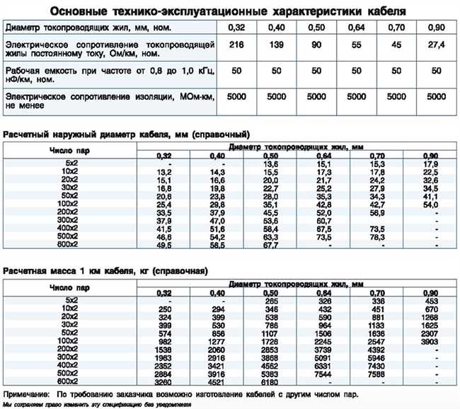 Определение меди в кабеле 5 х 10