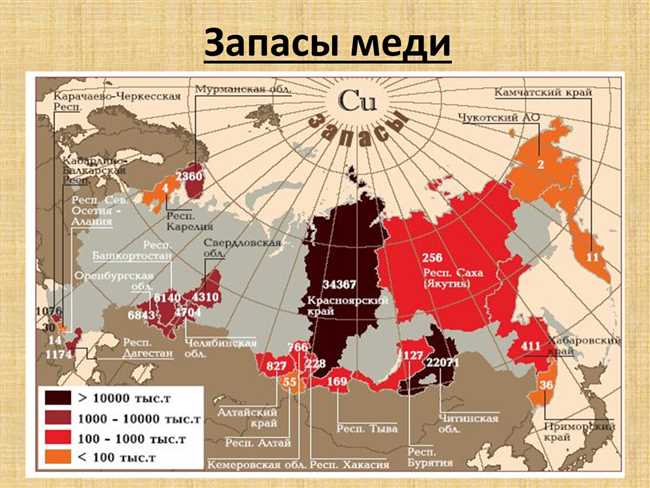 Распределение и потребление меди