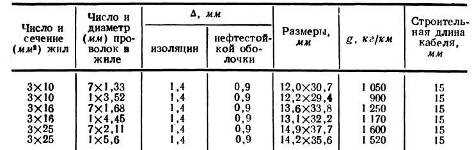 Сколько меди в проводах?