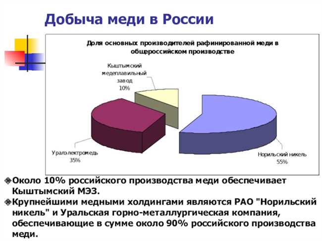 Сколько меди в России?