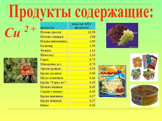 Факты о продолжительности приема меди