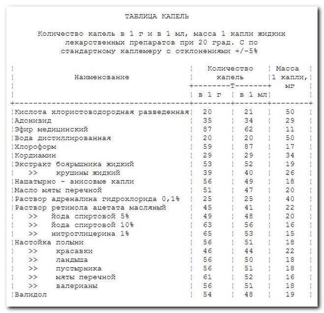 Другие меры объема