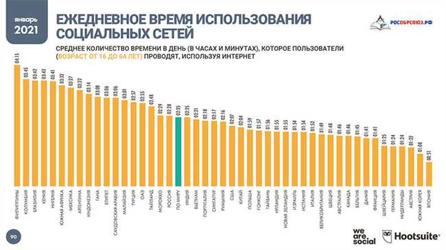 Примеры преобразования часов в минуты