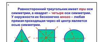 Количество осей симметрии у параллелограмма, который не является ни ромбом, ни прямоугольником