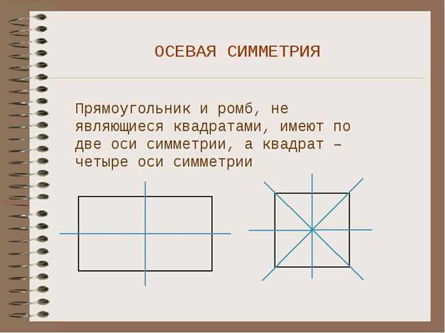 Параллелограммы без осей симметрии