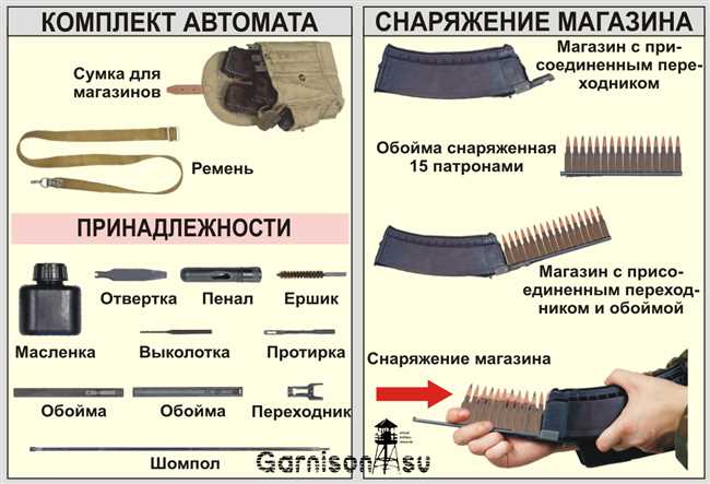 Характеристики и технические данные АК-47