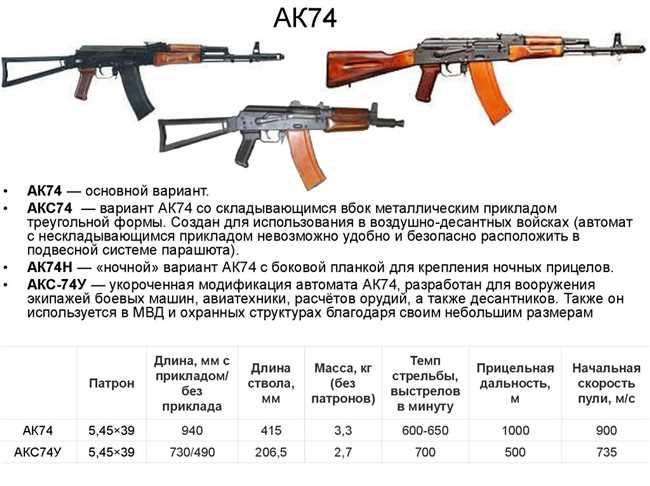 Сколько патронов в обойме АК-47? | Все о военно-тактическом оружии