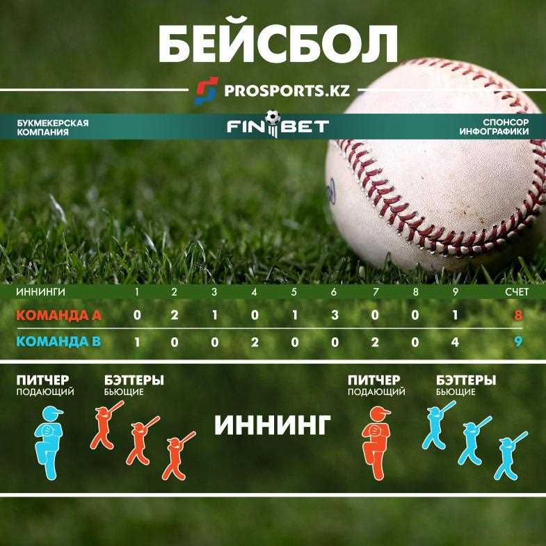 Сколько питчеров находится на базе в бейсболе - секреты игры и управление командой