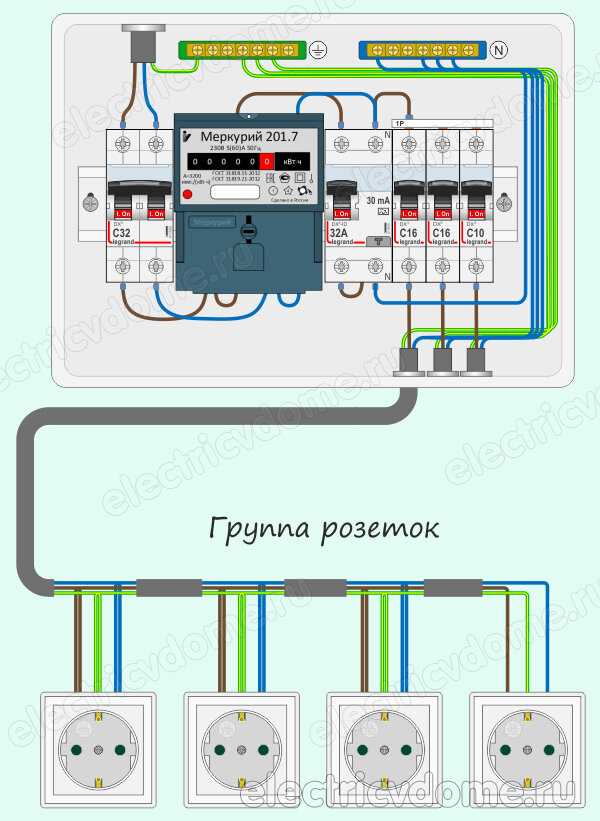 Сколько розеток нужно в 1 комнатной квартире для двух человек?