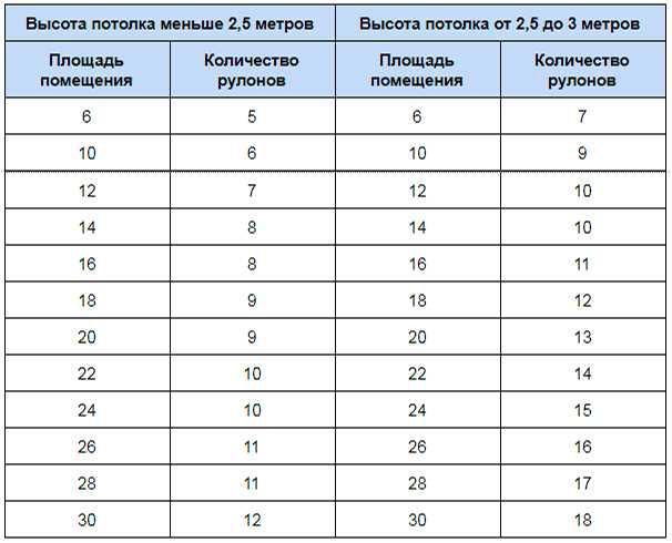 Вариант 3: Комната с наклонными стенами или потолком