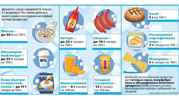 Влияние сахара в молоке на здоровье