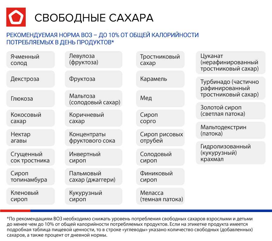 Сколько сахара содержится в молоке: интересные факты и полезные рекомендации