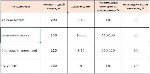 3. Разделите пространство на отдельные зоны