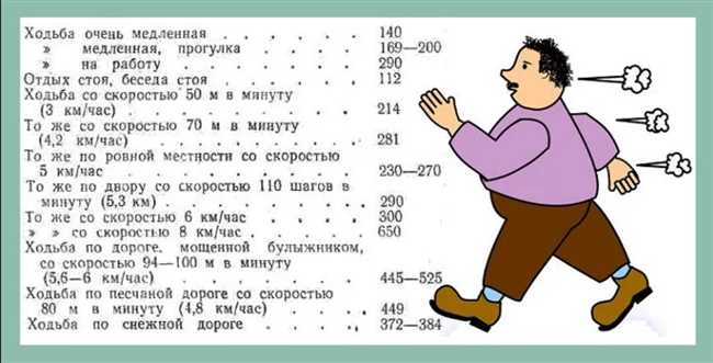 Шаг 2: Поставьте отметки