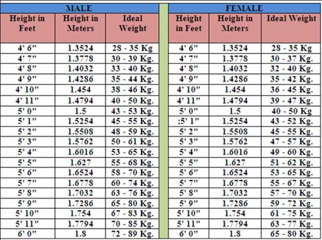 Калькулятор перевода 5 футов 4 дюймов в сантиметры