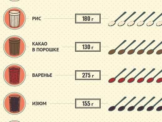 Сколько стаканов и какие размеры использовать для 500 мл молока?