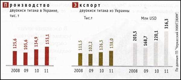 3. Обработка и производство