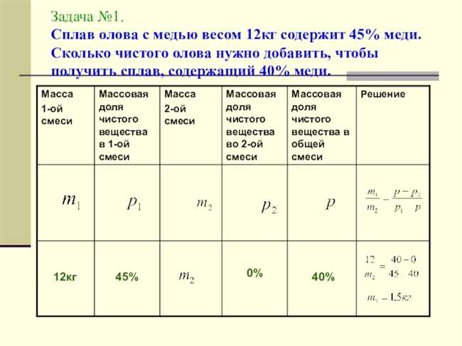 Прогноз цены на медь в 2023 году