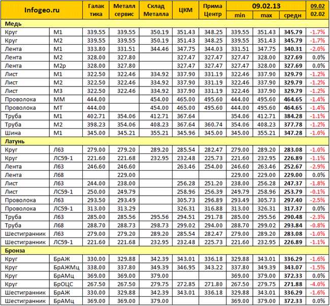 2. Влияние геополитических факторов