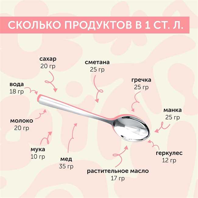 Сколько столовых ложек в 100 мл? Узнайте прямо сейчас!