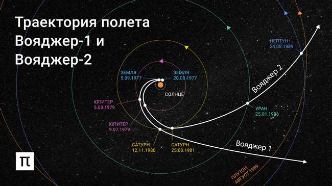 Факторы, влияющие на время путешествия