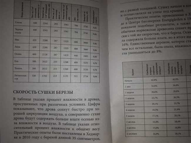 Определение тепловой мощности дров