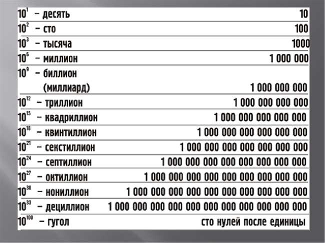 Сколько тысяч в миллионе: важная информация и счет