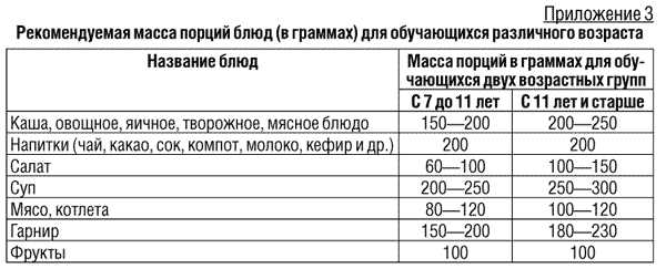 Сколько цехов должно быть в школьной столовой по СанПину?