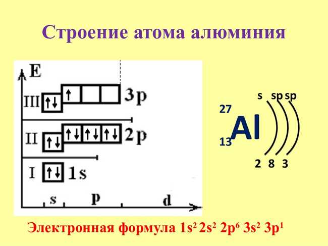 Электронная конфигурация алюминия